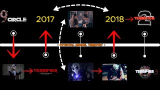 The Terrifier Timeline Theory [upl. by Mossberg]