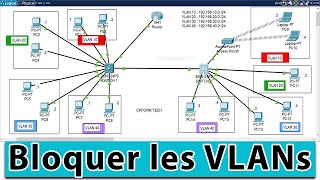 VLAN Remove  La Solution Ultime pour Bloquer les VLANs Indésirable Sur Vos interfaces Trunk [upl. by Euqinomod]