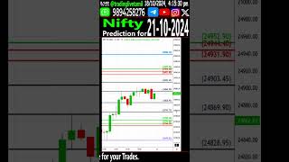 Nifty Prediction for Tomorrow 21102024 niftyprediction niftyanalysis niftytips shorts [upl. by Stricklan522]