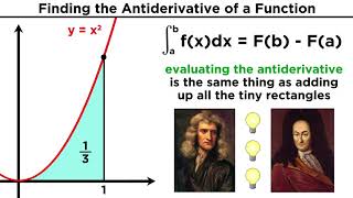 The Fundamental Theorem of Calculus Redefining Integration [upl. by Yornek]