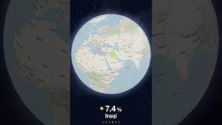 MyHeritage Dna test result  Syrian 🇸🇾 [upl. by Enrev210]