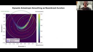 Dynamic Anisotropic Smoothing for Noisy DerivativeFree Optimization ICML 2024 [upl. by Airot]