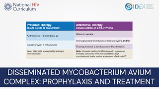 MiniLecture Series Disseminated Mycobacterium Avium Complex MAC Prophylaxis and Treatment [upl. by Tien22]