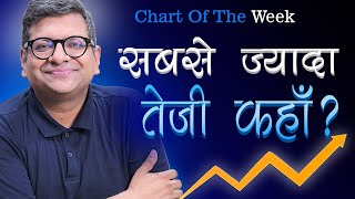 Chart Of The Week 29092024  सबसे ज़्यादा तेज़ी कहाँ [upl. by Leunamesoj]