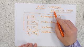 N5 Chemistry Acids and Bases [upl. by Uttasta]