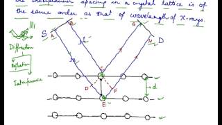 Braggs Equation Braggs Law [upl. by Meil]