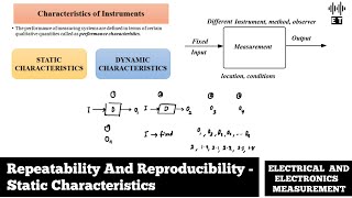 Repeatability And Reproducibility  Static Characteristics  Electrical And Electronics Measurement [upl. by Aaberg]