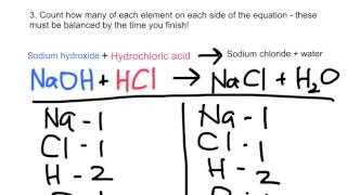 balancing neutralisation equations [upl. by Paresh]