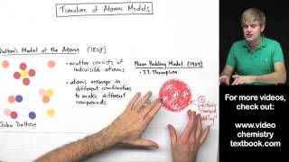 Models of the Atom Timeline [upl. by Adnilab738]