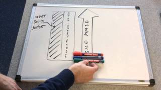 Chromatography Introduction [upl. by Iarahs623]