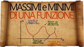 Massimi e Minimi di una Funzione  cosa sono e dove cercarli [upl. by Sisak]