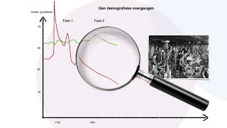 Befolkningsvekst i Norge [upl. by Jaclin]