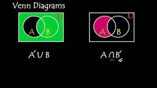 Basic Venn Diagram Shading [upl. by Yarrum]