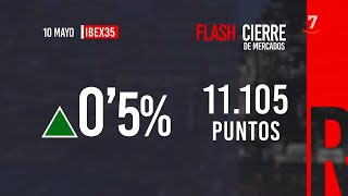 Flash Cierre de Mercados 10052024 [upl. by Oninrutas]