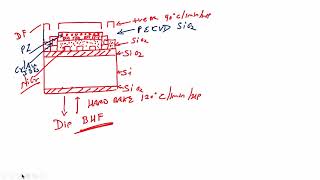 Fabrication of Piezoresistive Sensor Contd [upl. by Airakaz]