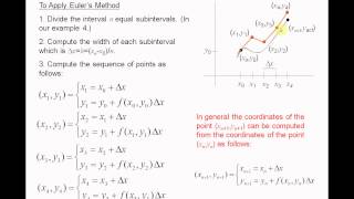 First Order ODE Euler method in Matlab [upl. by Absa]