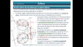 Esfera Sección plana por un plano oblicuo Diedrico directo [upl. by Arodoeht]