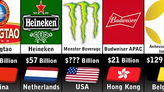 Richest Beverage Companies 2024 [upl. by Kiah]