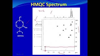 HMQC spectrum  How to read HMQC spectrum  2DNMR spectrum [upl. by Elvin709]