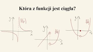 Ciągłość funkcji  definicja i przykłady [upl. by Rea]