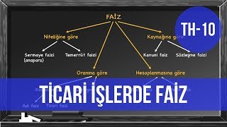 TİCARİ İŞLERDE FAİZ Ticaret Hukuku Dersleri  Ticari İşletme [upl. by Mloclam556]