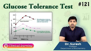 121 Glucose Tolerance Test GTT [upl. by Girvin]