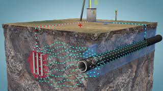 how cathodic protection works [upl. by Tiossem]