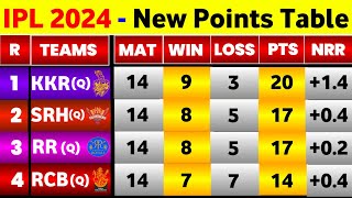 IPL Point Table 2024  After Final Match Of Group Stage  IPL 2024 Points Table Today [upl. by Ielak]