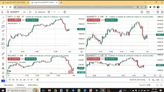 1 screen par multiple chart kaise lagate haiMultiple charts on one screentradingview multiple char [upl. by Alfonso213]