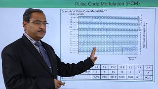 Pulse Code Modulation PCM [upl. by Laamaj518]