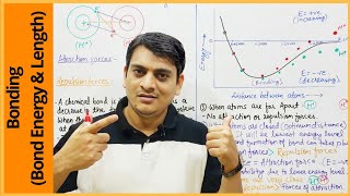 The potential energy y curve for \ \mathrmH2 \ formation a [upl. by Herries922]