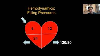 Cardiogenic Shock 101 Utilizing Hemodynamics in the Management of Cardiogenic Shock [upl. by Ylimme464]