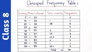 Group Frequency table  ex 171 part 1  Maths Xpress class 8 solutions [upl. by Portwin]