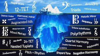 The Music Theory Iceberg Explained [upl. by Morville280]