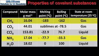 S227 Structure and properties of covalent compounds [upl. by Frans243]