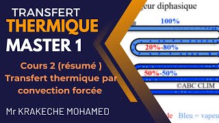 Cours 2 résumé Transfert thermique par convection forcée Master 1 GC GPE IP [upl. by Krusche950]