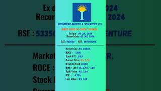 inventure growth amp securities ltd share latest news  ExDate 05072024  rightissue shots [upl. by Wolfy]