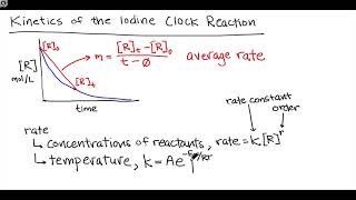 Kinetics of the Iodine Clock Reaction  Intro amp Theory [upl. by Eliseo]