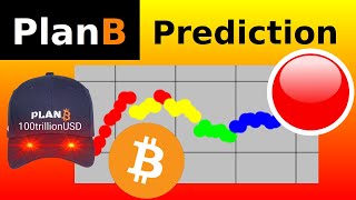 PlanB Bitcoin Analysis March 2024 [upl. by Assiluy]