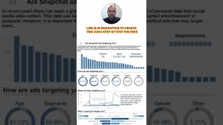 Day 6  100 Days 100 Dashboards Series  Social Media Spend Dashboard tableau powerbi dashboard [upl. by Aikit]