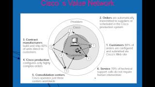 Introduction to Supply Chain Management Part 1 [upl. by Nyraa]