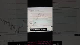 GBPUSD4H LOOKS BULLISH forex gbpusd stockmarket [upl. by Eneluj162]