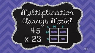 Arrays Multiplication Common Core Math Strategies for 3rd and 4th Grade [upl. by Nanette]