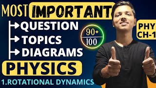 Most Important Questions of chapter 1 Rotational dynamics physics class 12th newindianera nie [upl. by Ronal]