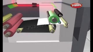 How do Photo Copiers Work  How Stuff Works  How Devices Work in 3D  Science For Kids [upl. by Yatnuahc]