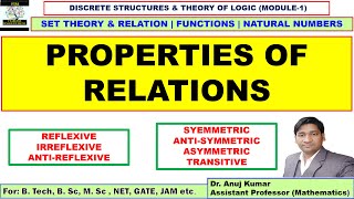 Properties of Relations  Reflexive  Symmetric  Transitive  AntiSymmetric  Asymmetric [upl. by Ennayhc]