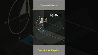 Sinusoidal Wave Trigonometry ytshorts shorts [upl. by Akerehs995]