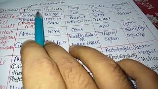 Class 11thBiological Classification NCERT Explanation for Neet and TGT PGT BPSC 40 DSSB KVS Etc [upl. by Casilda973]