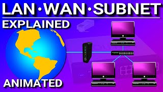 LAN WAN SUBNET  EXPLAINED [upl. by Thinia204]