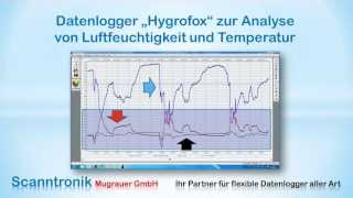 Ratgeber für Datenlogger bei Feuchteschäden in Wohnungen Schimmelpilz [upl. by Berner]